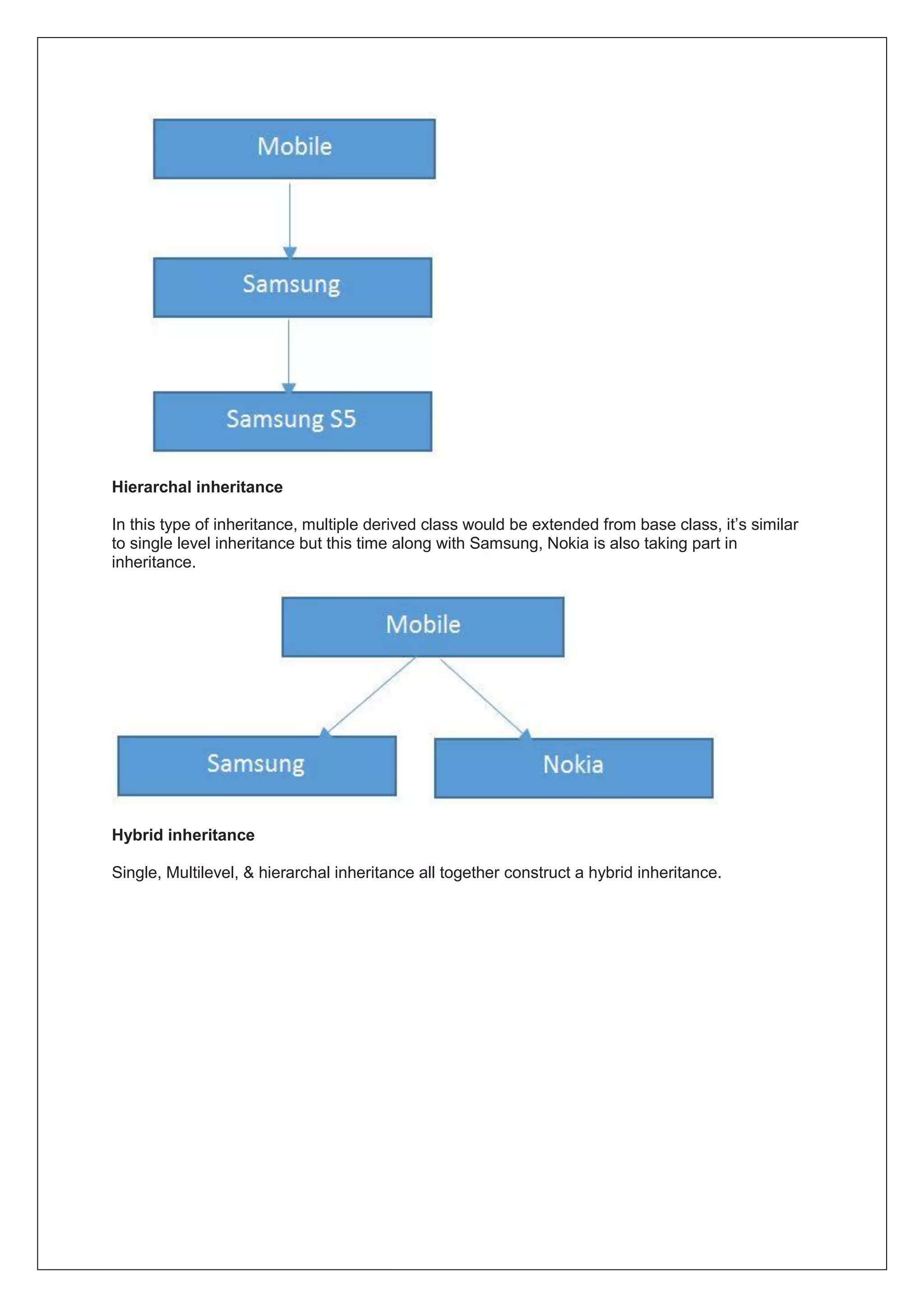 Hierarchal inheritance
In this type of inheritance, multiple derived class would be extended from base class, it’s similar
to single level inheritance but this time along with Samsung, Nokia is also taking part in
inheritance.
Hybrid inheritance
Single, Multilevel, & hierarchal inheritance all together construct a hybrid inheritance.
 