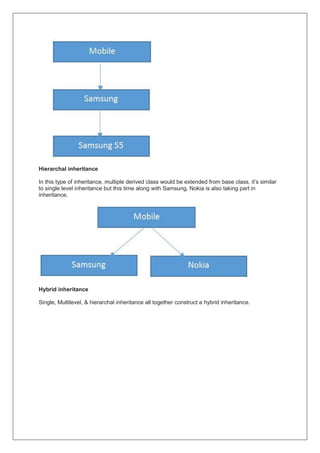 Hierarchal inheritance
In this type of inheritance, multiple derived class would be extended from base class, it’s similar
to single level inheritance but this time along with Samsung, Nokia is also taking part in
inheritance.
Hybrid inheritance
Single, Multilevel, & hierarchal inheritance all together construct a hybrid inheritance.
 