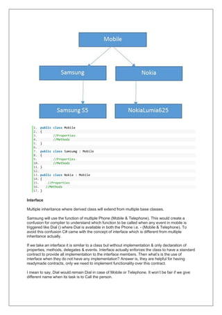 1. public class Mobile
2. {
3. //Properties
4. //Methods
5. }
6.
7. public class Samsumg : Mobile
8. {
9. //Properties
10. //Methods
11. }
12.
13. public class Nokia : Mobile
14. {
15. //Properties
16. //Methods
17. }
Interface
Multiple inheritance where derived class will extend from multiple base classes.
Samsung will use the function of multiple Phone (Mobile & Telephone). This would create a
confusion for complier to understand which function to be called when any event in mobile is
triggered like Dial () where Dial is available in both the Phone i.e. - (Mobile & Telephone). To
avoid this confusion C# came with the concept of interface which is different from multiple
inheritance actually.
If we take an interface it is similar to a class but without implementation & only declaration of
properties, methods, delegates & events. Interface actually enforces the class to have a standard
contract to provide all implementation to the interface members. Then what’s is the use of
interface when they do not have any implementation? Answer is, they are helpful for having
readymade contracts, only we need to implement functionality over this contract.
I mean to say, Dial would remain Dial in case of Mobile or Telephone. It won’t be fair if we give
different name when its task is to Call the person.
 