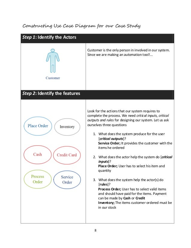 UML Case Use Diagram UML Case Diagram Use