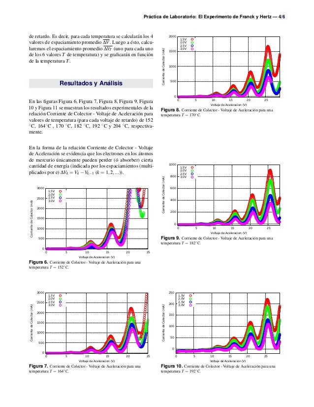 El Experimento de Franck y Hertz