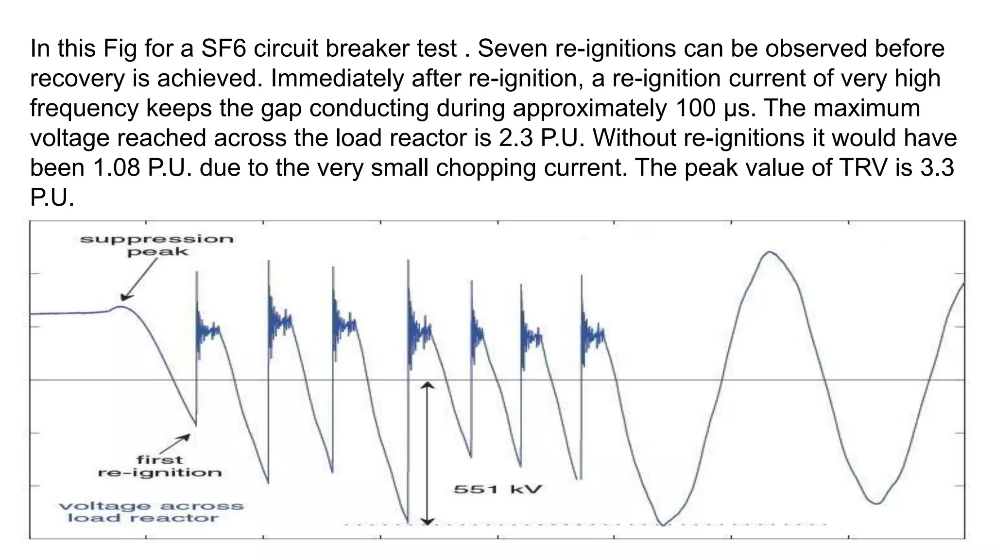 Voltage Escalation in Shunt Reactor Switching in Circuit Breakers | PPTX