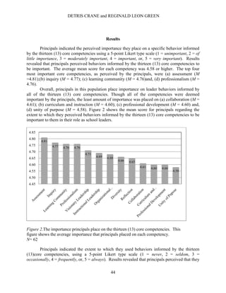 DETRIS CRANE and REGINALD LEON GREEN
44
Results
Principals indicated the perceived importance they place on a specific behavior informed
by the thirteen (13) core competencies using a 5-point Likert type scale (1 = unimportant, 2 = of
little importance, 3 = moderately important, 4 = important, or, 5 = very important). Results
revealed that principals perceived behaviors informed by the thirteen (13) core competencies to
be important. The average mean score for each competency was 4.58 or higher. The top four
most important core competencies, as perceived by the principals, were (a) assessment (M
=4.81);(b) inquiry (M = 4.77); (c) learning community (M = 4.76)and, (d) professionalism (M =
4.76).
Overall, principals in this population place importance on leader behaviors informed by
all of the thirteen (13) core competencies. Though all of the competencies were deemed
important by the principals, the least amount of importance was placed on (a) collaboration (M =
4.61); (b) curriculum and instruction (M = 4.60); (c) professional development (M = 4.60) and,
(d) unity of purpose (M = 4.58). Figure 2 shows the mean score for principals regarding the
extent to which they perceived behaviors informed by the thirteen (13) core competencies to be
important to them in their role as school leaders.
Figure 2.The importance principals place on the thirteen (13) core competencies. This
figure shows the average importance that principals placed on each competency.
N= 62
Principals indicated the extent to which they used behaviors informed by the thirteen
(13)core competencies, using a 5-point Likert type scale (1 = never, 2 = seldom, 3 =
occasionally, 4 = frequently, or, 5 = always). Results revealed that principals perceived that they
4.81
4.77 4.76 4.76
4.71
4.69 4.68
4.66 4.65
4.61 4.60 4.60
4.58
4.45
4.50
4.55
4.60
4.65
4.70
4.75
4.80
4.85
 
