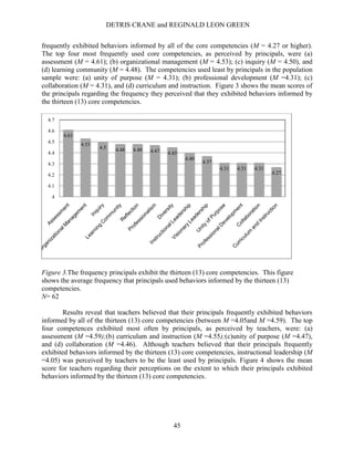 DETRIS CRANE and REGINALD LEON GREEN
45
frequently exhibited behaviors informed by all of the core competencies (M = 4.27 or higher).
The top four most frequently used core competencies, as perceived by principals, were (a)
assessment (M = 4.61); (b) organizational management (M = 4.53); (c) inquiry (M = 4.50), and
(d) learning community (M = 4.48). The competencies used least by principals in the population
sample were: (a) unity of purpose (M = 4.31); (b) professional development (M =4.31); (c)
collaboration (M = 4.31), and (d) curriculum and instruction. Figure 3 shows the mean scores of
the principals regarding the frequency they perceived that they exhibited behaviors informed by
the thirteen (13) core competencies.
Figure 3.The frequency principals exhibit the thirteen (13) core competencies. This figure
shows the average frequency that principals used behaviors informed by the thirteen (13)
competencies.
N= 62
Results reveal that teachers believed that their principals frequently exhibited behaviors
informed by all of the thirteen (13) core competencies (between M =4.05and M =4.59). The top
four competences exhibited most often by principals, as perceived by teachers, were: (a)
assessment (M =4.59);(b) curriculum and instruction (M =4.55);(c)unity of purpose (M =4.47),
and (d) collaboration (M =4.46). Although teachers believed that their principals frequently
exhibited behaviors informed by the thirteen (13) core competencies, instructional leadership (M
=4.05) was perceived by teachers to be the least used by principals. Figure 4 shows the mean
score for teachers regarding their perceptions on the extent to which their principals exhibited
behaviors informed by the thirteen (13) core competencies.
4.61
4.53
4.5 4.48 4.48 4.47 4.45
4.40
4.37
4.31 4.31 4.31
4.27
4
4.1
4.2
4.3
4.4
4.5
4.6
4.7
 