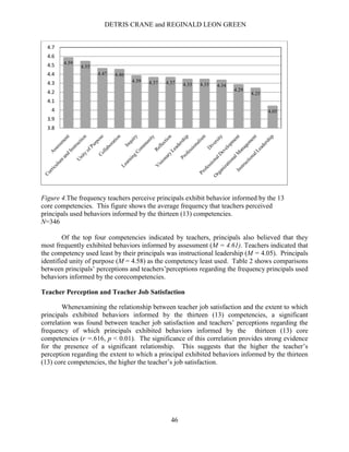 DETRIS CRANE and REGINALD LEON GREEN
46
Figure 4.The frequency teachers perceive principals exhibit behavior informed by the 13
core competencies. This figure shows the average frequency that teachers perceived
principals used behaviors informed by the thirteen (13) competencies.
N=346
Of the top four competencies indicated by teachers, principals also believed that they
most frequently exhibited behaviors informed by assessment (M = 4.61). Teachers indicated that
the competency used least by their principals was instructional leadership (M = 4.05). Principals
identified unity of purpose (M = 4.58) as the competency least used. Table 2 shows comparisons
between principals’ perceptions and teachers’perceptions regarding the frequency principals used
behaviors informed by the corecompetencies.
Teacher Perception and Teacher Job Satisfaction
Whenexamining the relationship between teacher job satisfaction and the extent to which
principals exhibited behaviors informed by the thirteen (13) competencies, a significant
correlation was found between teacher job satisfaction and teachers’ perceptions regarding the
frequency of which principals exhibited behaviors informed by the thirteen (13) core
competencies (r =.616, p < 0.01). The significance of this correlation provides strong evidence
for the presence of a significant relationship. This suggests that the higher the teacher’s
perception regarding the extent to which a principal exhibited behaviors informed by the thirteen
(13) core competencies, the higher the teacher’s job satisfaction.
4.59
4.55
4.47 4.46
4.39 4.37 4.37 4.35 4.35 4.34
4.29
4.25
4.05
3.8
3.9
4
4.1
4.2
4.3
4.4
4.5
4.6
4.7
 
