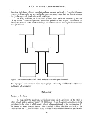 DETRIS CRANE and REGINALD LEON GREEN
40
there is a high degree of trust, mutual dependence, support, and loyalty. From the follower’s
perspective, leaders who are perceived to be competent, experienced, fair, and honest are more
likely to be supported, thus leading to job satisfaction.
The study examined the relationship between leader behavior informed by Green’s
(2010) thirteen (13) core competencies and teacher job satisfaction. Figure 1 summarizes the
relationship between leader-member exchange, leader behavior, and teacher job satisfaction in a
conceptual model.
Figure 1.The relationship between leader behavior and teacher job satisfaction.
This figure provides a conceptual model for studying the relationship of LMX to leader behavior
and teacher job satisfaction.
Methodology
Purpose of the Study
The purpose of this quantitative correlational study was to determine: (a) the extent to
which school leaders perceive Green’s (2010) thirteen 13 core leadership competencies to be
important; (b) the extent to which leaders exhibit behaviors informed by the competencies; (c)
the extent to which teachers believe their principals exhibit behaviors informed by the
competencies, and (d) the relationship, if any, between the extent to which teachers perceive that
Leader-Teacher
Relationship
(LMX)
Reduced
Job Satisfaction
Enhanced
Job Satisfaction
Low
Quality
High
Quality
Leader Behavior
Informed by 13
Core
Competencies
Teacher
Perception
of Leader Behavior
Informed by 13
Core
Competencies
 