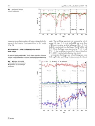 measured gas production values did not overlap perfectly be-
cause of the frequent clogging problem in this period
(Fig. 4b).
Performance of UFBR fed with sulfide scrubbed
from biogas
In period 3A (days 434–448), the H2S was absorbed from the
biogas using an alkaline scrubbing solution prepared with tap
water. The scrubbing operation was terminated at pH of
around 8.2, where 92 % of the total sulfide was in the form
of HS−
, not to strip the scrubbed sulfide out. Above 95 % of
the H2S was absorbed from the biogas. The 62 % CH4 and
38 % CO2 in the biogas were determined as 73 ± 3 % and
27 ± 4 % after scrubbing, respectively. It shows that about
29 % of CO2 was absorbed in the scrubbing liquid.
In this period, the nitrogen and sulfide loading rates were
98.28 mg N/L/day and 541 mg S/L/day, respectively. Almost
Fig. 3 Sulfide and nitrogen
removal efficiencies
Fig. 4 a Influent and effluent
sulfide and sulfate concentrations.
b Theoretical and measured gas
production
944 Appl Microbiol Biotechnol (2016) 100:939–948
 