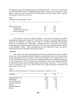 management, instructional leadership and moral leadership efficacy. The survey was formatted
as a nine-point likert scale with established anchors set at: 1=none at all, 3=very little, 5-some
degree, 7=quite a bit, and 9=a great deal (Tschannen-Moran & Gareis, 2004). Table 1 provides
the descriptive results from the survey.
Table 1
Principal Sense of Self-Efficacy Scale
_______________________________________________________________________
_
Efficacy Scale Level M SD
Management 6.5 1.57
Instructional Leadership 7.5 1.18
Moral Leadership 7.7 1.24
________________________________________________________________________
The Missouri Assessment Program (MAP) is the annual achievement assessment
administered to grades three through six. The MAP test consists of a state-developed, criterion
referenced test designed to measure student mastery of academic knowledge for Missouri’s
Grade Level Expectations in mathematics, communication art, science and social studies.
Communication arts and mathematics composite scores were chosen in grades three through six
as the dependent variable. Both communication arts and mathematics results are used in
determining Missouri’s Adequate Yearly Progress (AYP).
Measures
Table 2 shows the means and standard deviations for the predictor and criterion variables
in the study. After examining correlational relations, communication arts scores are significantly
related to principals’ level of education (r=.204; p<.05), principals’ years of experience (r=.187;
p<.05), and the school location (r=.228; p<.05). Student population has a significant relationship
to level of education (r=.187; p<.05) and years of experience (r=.230; <p.05). Math MAP results
revealed similar results to those of communication arts, principals’ education (r=.163; p<.05) and
years of experience (r=.231; p<.05). School location had a highly significant relationship with
math scores (r=.225; p<.01).
Table 2
Means and Standard Deviations of Predictor and Criterion Variables (n=121)
________________________________________________________________________
Variables M SD
________________________________________________________________________
Communication Arts 45.43 13.21
Mathematics 46.13 15.82
Level of Education 1.98 .69
Years of Experience 3.18 1.29
Efficacy 7.23 .88
Student Population 2.70 1.01
Gender 1.58 .49
40
 