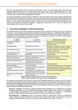 Informal learning in the era of Web 2.0 | PDF