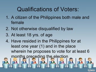 Qualifications of Voters:
1. A citizen of the Philippines both male and
female
2. Not otherwise disqualified by law
3. At least 18 yrs. of age
4. Have resided in the Philippines for at
least one year (1) and in the place
wherein he proposes to vote for at least 6
months preceding the election
 