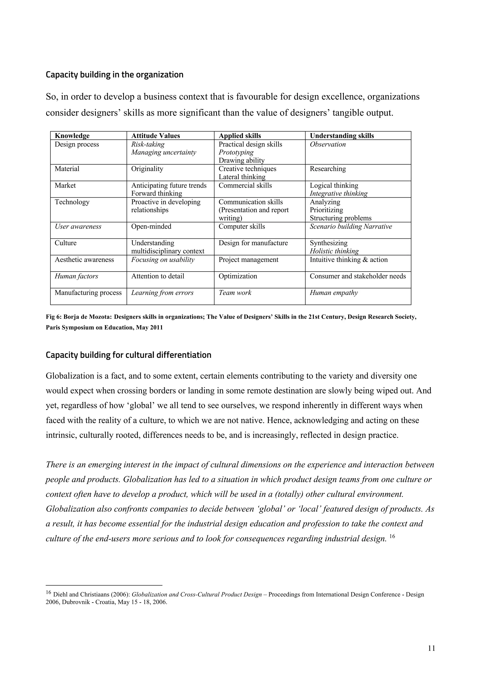 11
Capacity building in the organization
So, in order to develop a business context that is favourable for design excellence, organizations
consider designers’ skills as more significant than the value of designers’ tangible output.
Knowledge Attitude Values Applied skills Understanding skills
Design process Risk-taking
Managing uncertainty
Practical design skills
Prototyping
Drawing ability
Observation
Material Originality Creative techniques
Lateral thinking
Researching
Market Anticipating future trends
Forward thinking
Commercial skills Logical thinking
Integrative thinking
Technology Proactive in developing
relationships
Communication skills
(Presentation and report
writing)
Analyzing
Prioritizing
Structuring problems
User awareness Open-minded Computer skills Scenario building Narrative
Culture Understanding
multidisciplinary context
Design for manufacture Synthesizing
Holistic thinking
Aesthetic awareness Focusing on usability Project management Intuitive thinking & action
Human factors Attention to detail Optimization Consumer and stakeholder needs
Manufacturing process Learning from errors Team work Human empathy
Fig 6: Borja de Mozota: Designers skills in organizations; The Value of Designers’ Skills in the 21st Century, Design Research Society,
Paris Symposium on Education, May 2011
Capacity building for cultural differentiation
Globalization is a fact, and to some extent, certain elements contributing to the variety and diversity one
would expect when crossing borders or landing in some remote destination are slowly being wiped out. And
yet, regardless of how ‘global’ we all tend to see ourselves, we respond inherently in different ways when
faced with the reality of a culture, to which we are not native. Hence, acknowledging and acting on these
intrinsic, culturally rooted, differences needs to be, and is increasingly, reflected in design practice.
There is an emerging interest in the impact of cultural dimensions on the experience and interaction between
people and products. Globalization has led to a situation in which product design teams from one culture or
context often have to develop a product, which will be used in a (totally) other cultural environment.
Globalization also confronts companies to decide between ‘global’ or ‘local’ featured design of products. As
a result, it has become essential for the industrial design education and profession to take the context and
culture of the end-users more serious and to look for consequences regarding industrial design. 16
16 Diehl and Christiaans (2006): Globalization and Cross-Cultural Product Design – Proceedings from International Design Conference - Design
2006, Dubrovnik - Croatia, May 15 - 18, 2006.
 