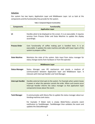 4
Solution
Our system has two layers; Application Layer and Middleware Layer. Let us look at the
components and the functionality they provide for the system.
Table 1: Component Diagram Functionalities
Components Functionality
Application Layer
UI Handles what to be displayed on the screen. It is an executable. It requires
services from Process Order and State Machine to update the display
accordingly
Process Order Core functionality of coffee making part is handled here. It is an
executable. It updates the state machine and talks with lower layers of the
system to prepare coffee.
State Machine Maintains the state of the system. Gets input from status manager for
status change events from hardware or from the operator
Middleware Layer
Status Manager Status Manager uses IPC mechanism and stands a medium of
communication between Application layer and Middleware layer. It
interacts with Interrupt Handler and Tank Manager.
Interrupt Handler Handles external interrupts to the system. For Example when system losses
it power or when the operator cancels the order. When such events occur
Interrupt Handler informs the status manager so that application layer
components knows about the event.
Tank Manager It communicates with library files to update the status manager about our
Vending machines tank status.
For Example: If Water tank is empty WaterTank.a presents event
notification to TankManager. TankManager then validates the event and
updates the StatusManager
 