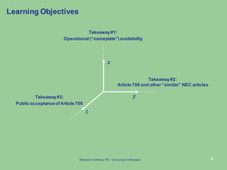 4
Takeaway#3:
Public acceptanceofArticle 708
Takeaway#2:
Article 708 and other “similar” NEC articles
Takeaway#1:
Operational(“nameplate”)availability
Learning Objectives
z
y
x
Michael A.Anthony, PE – University of Michigan
 