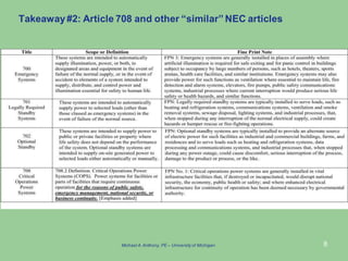 8
Takeaway#2: Article 708 and other “similar” NEC articles
Michael A.Anthony, PE – University of Michigan
 