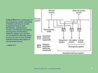 9
CriticalBranch.A subsystem of
the emergency system consisting
of feeders and branch circuits
supplying energy to task
illumination, special power
circuits, and selected receptacles
serving areas and functions
related to patient care and that
are connected to alternate power
sources by one or more transfer
switches during interruption of
normal power source.
-- Article 517
Michael A.Anthony, PE – University of Michigan
 