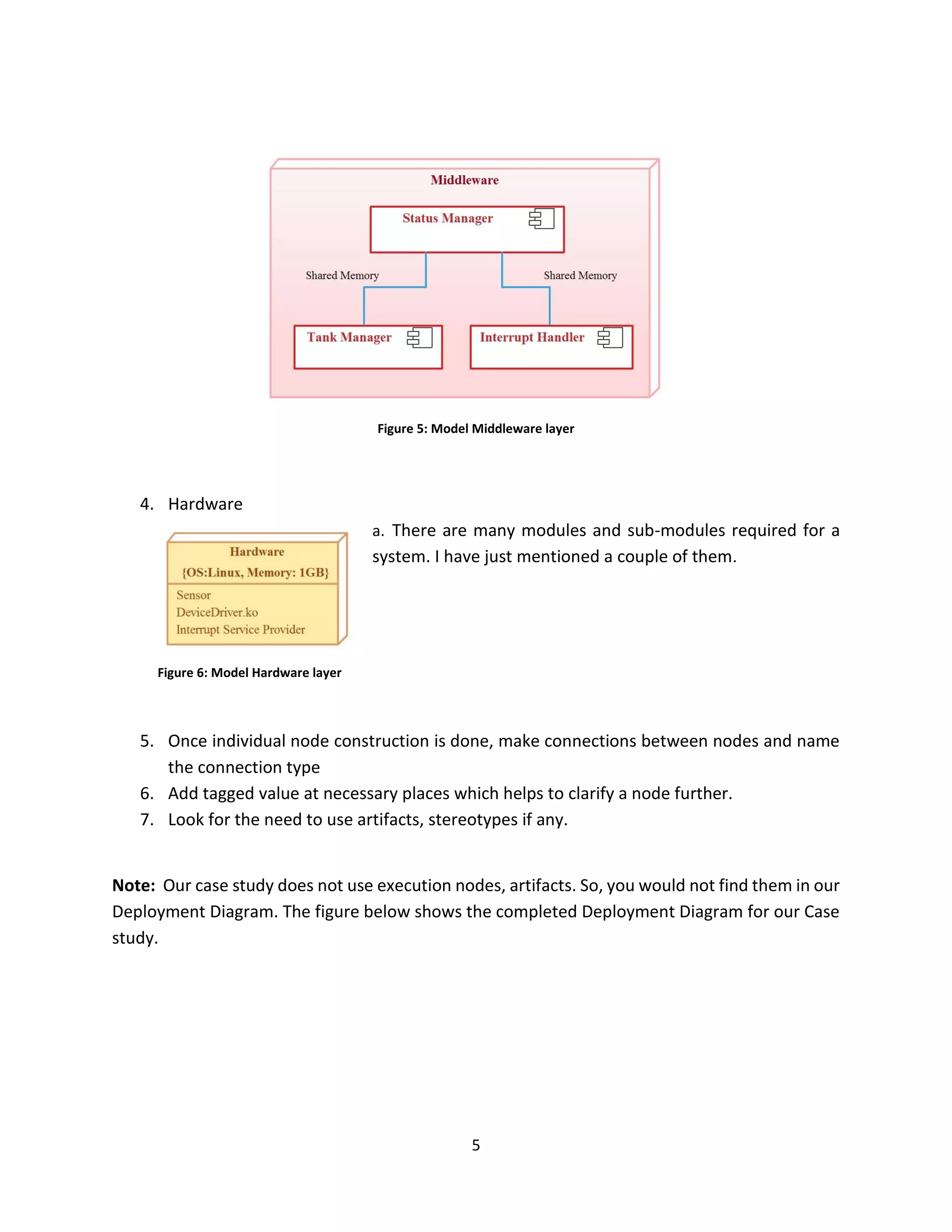 5
Figure 5: Model Middleware layer
4. Hardware
a. There are many modules and sub-modules required for a
system. I have just mentioned a couple of them.
5. Once individual node construction is done, make connections between nodes and name
the connection type
6. Add tagged value at necessary places which helps to clarify a node further.
7. Look for the need to use artifacts, stereotypes if any.
Note: Our case study does not use execution nodes, artifacts. So, you would not find them in our
Deployment Diagram. The figure below shows the completed Deployment Diagram for our Case
study.
Figure 6: Model Hardware layer
 