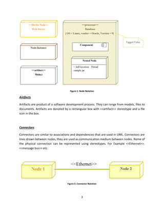 3
Figure 1: Node Notation
Artifacts
Artifacts are product of a software development process. They can range from models, files to
documents. Artifacts are denoted by a rectangular box with <<artifact>> stereotype and a file
icon in the box.
Connectors
Connectors are similar to associations and dependencies that are used in UML. Connectors are
lines drawn between nodes, they are used as communication medium between nodes. Name of
the physical connection can be represented using stereotypes. For Example <<Ethernet>>,
<<message bus>> etc.
Figure 2: Connector Notation
 