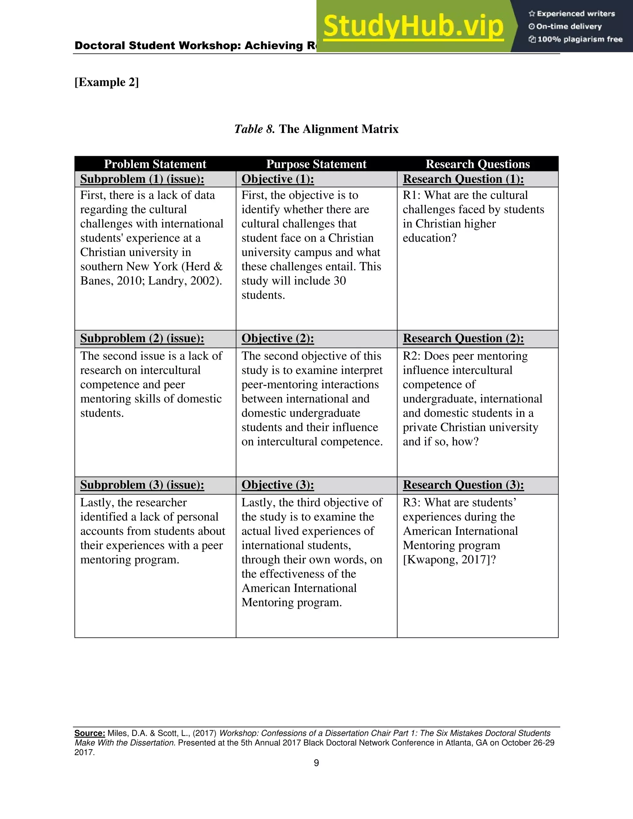 ARTICLE Achieving Alignment How To Develop Research Alignment In A ...