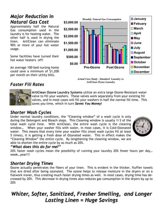 Major Reduction in                                 Monthly Natural Gas Consumption        January
Natural Gas Cost                     $3,000.00                                            Febuary
Approximately half the Natural
                                     $2,500.00                                            March
Gas consumption used in the
laundry is for heating water. The                                                         April
other half is used in drying the     $2,000.00
                                                                                          May
linen. ArtiClean can eliminate                                                            June
                                     $1,500.00
90% or more of your hot water
usage.                                                                                    July
                                     $1,000.00
                                                                                          August
Some facilities have turned their      $500.00                                            September
hot water heaters off!
                                          $0.00                                           October
An average 100 bed nursing home                     Pre-Ozone          Post Ozone         November
could save a minimum of $1,200                                                            December
per month on their utility bills.
                                               Actual Case Study - Standard Laundry vs.
                                                       ArtiClean Ozone Laundry
Faster Fill Rates
               ArtiClean Ozone Laundry Systems utilize an extra large Ozone-Resistant water
               valve to fill your washers. These valves work separately from your existing fill
               valves, and in most cases will fill your washers in half the normal fill time. This
               saves you time, which in turn Saves You Money!

Shorter Wash Cycles
Under normal laundry conditions, the “Cleaning window” of a wash cycle is only
during the Detergent and Bleach steps. This Cleaning window is usually 1/3 of the
total wash cycle time. With ArtiClean, the entire wash cycle is the cleaning
window… When your washer fills with water, in most cases, it is Cold-Ozonated
water. This means that every time your washer fills (most wash cycles fill at least
5 times), it is getting a fresh dose of Ozonated water. This in effect makes the
“Cleaning Window” the entire cycle. By lengthening the cleaning window, we are
able to shorten the entire cycle by as much as 20%.
“What does this do for me?”
20% faster wash cycles mean the possibility of running your laundry 20% fewer hours per day…
week…year!!!

Shorter Drying Times
Ozone actually penetrates the fibers of your linen. This is evident in the thicker, fluffier towels
that are dried after being ozonated. The ozone helps to release moisture in the dryers or on a
flatwork ironer, thus creating much faster drying times as well. In most cases, drying time has de-
creased by 20%. This decrease in drying times also reduces gas consumption in the dryers by up to
20%


Whiter, Softer, Sanitized, Fresher Smelling, and Longer
             Lasting Linen = Huge Savings
 