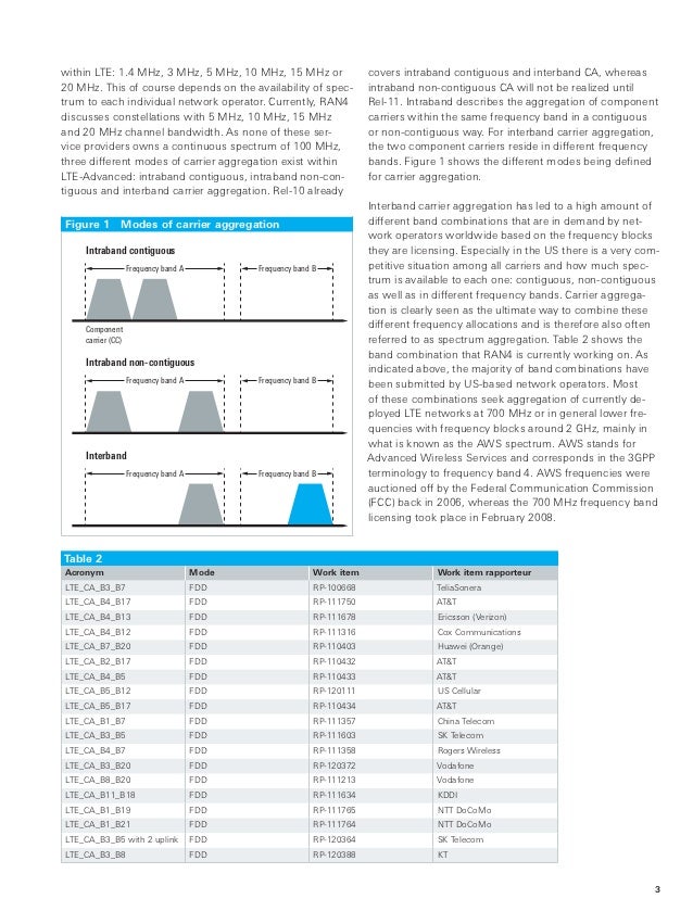 Carrier Aggregation (one) key enabler for LTEAdvanced
