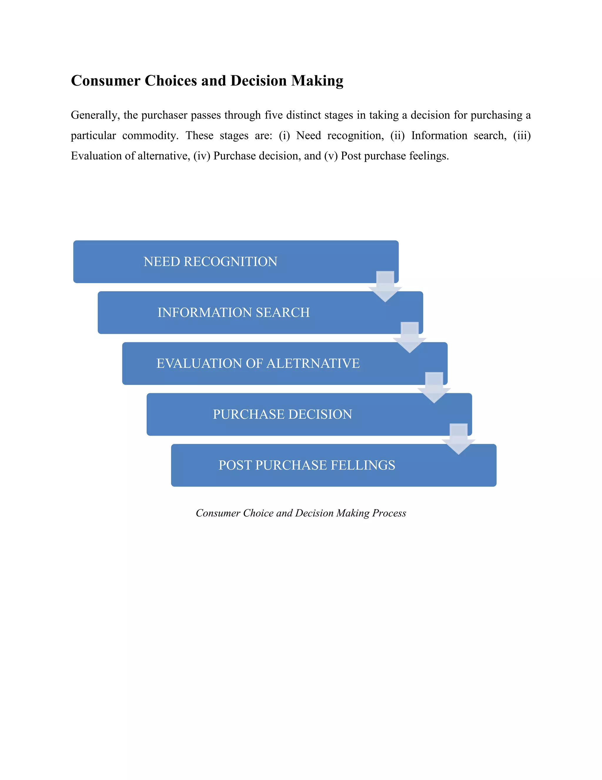 Consumer Choices and Decision Making

Generally, the purchaser passes through five distinct stages in taking a decision for purchasing a
particular commodity. These stages are: (i) Need recognition, (ii) Information search, (iii)
Evaluation of alternative, (iv) Purchase decision, and (v) Post purchase feelings.




               NEED RECOGNITION


                  INFORMATION SEARCH


                  EVALUATION OF ALETRNATIVE


                              PURCHASE DECISION


                                POST PURCHASE FELLINGS


                           Consumer Choice and Decision Making Process
 