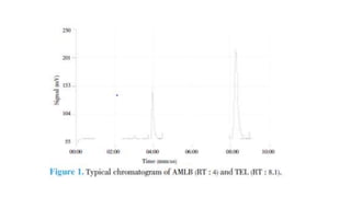 Research article discussion for simultaneous method HPLC estimation | PPTX