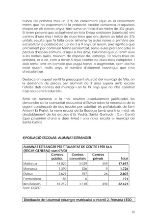 cursos de primària més un 3 % de creixement (que és el creixement
mínim que ha experimentat la població escolar eivissenca d’aquestes
etapes en els darrers anys). Això suma un total d’un mínim de 332 grups.
Si tenim present que actualment en tota Eivissa existeixen (construïts) vint
centres d’una línia i tretze de dues línies que ens donen un total de 276
unitats, resulta que fa falta crear almenys 56 aules noves a primària per
escolaritzar la població actual de 3 a 9 anys. En resum, això significa que
únicament per continuar tenint escolaritzat, sense aules prefabricades ni
pèrdua d’espais comuns, d’aquí a tres anys, l’alumnat que ja tenim avui
a les nostres aules, hauríem de disposar de, almenys, 10 noves línies de
primària, és a dir, com a mínim 5 nous centres de dues línies completes. I
això sense tenir en compte que pugui tornar a augmentar, com així ha
estat durant molts anys, el nombre d’alumnat nouvingut que s’ha
d’escolaritzar.

Destaca en aquest sentit la preocupant situació del municipi de Vila, on
la demanda de places per alumnat de 3 anys supera amb escreix
l’oferta dels centres del municipi i on fa 19 anys que no s’ha construït
cap nou centre educatiu.

Amb els números a la mà, resulten absolutament justificades les
demandes de la comunitat educativa d’Eivissa sobre la necessitat de la
urgent construcció de dos escoles per substituir els prefabricats de Sant
Antoni i Es Pratet, la nova escola de Sa Bodega (amb una línia més), els
desdoblament de les escoles d’Es Vedrà, Santa Gertrudis i Can Cantó
(que passarien d’una a dues línies) i una nova escola al municipi de
Santa Eulària.



4)POBLACIÓ ESCOLAR. ALUMNAT ESTRANGER

ALUMNAT ESTRANGER PER TITULARITAT DE CENTRE I PER ILLA
(RÈGIM GENERAL) curs 07/08
                Centres     Centres     Centres
                públics    concertats    privats                    Total
Mallorca               14.020          3.029           459        17.697
Menorca                 1.390           326              9         1.726
Eivissa                 2.624           157             26         2.807
Formentera                185              6                         191
 Illes Balears         18.219          3.518           494        22.421
Font: DGPC


 Distribució de l’alumnat estranger matriculat a Infantil-2, Primària i ESO.


                                                                            14
 