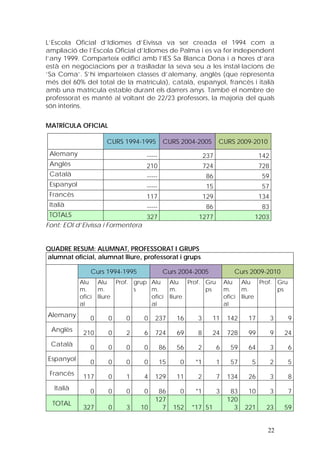 L’Escola Oficial d’Idiomes d’Eivissa va ser creada el 1994 com a
ampliació de l’Escola Oficial d’Idiomes de Palma i es va fer independent
l’any 1999. Comparteix edifici amb l’IES Sa Blanca Dona i a hores d’ara
està en negociacions per a traslladar la seva seu a les instal·lacions de
‘Sa Coma’. S’hi imparteixen classes d’alemany, anglès (que representa
més del 60% del total de la matrícula), català, espanyol, francès i italià
amb una matrícula estable durant els darrers anys. També el nombre de
professorat es manté al voltant de 22/23 professors, la majoria del quals
són interins.


MATRÍCULA OFICIAL

                      CURS 1994-1995        CURS 2004-2005         CURS 2009-2010
 Alemany                           -----                     237                      142
 Anglès                            210                       724                      728
 Català                            -----                      86                       59
 Espanyol                          -----                      15                       57
 Francès                           117                       129                      134
 Italià                            -----                      86                       83
 TOTALS                            327                   1277                     1203
Font: EOI d’Eivissa i Formentera


QUADRE RESUM: ALUMNAT, PROFESSORAT I GRUPS
alumnat oficial, alumnat lliure, professorat i grups

                Curs 1994-1995              Curs 2004-2005                 Curs 2009-2010
            Alu     Alu Prof. grup Alu          Alu Prof. Gru          Alu     Alu Prof. Gru
            m.      m.        s    m.           m.        ps           m.      m.        ps
            ofici   lliure         ofici        lliure                 ofici   lliure
            al                     al                                  al
Alemany         0      0    0      0   237        16    3      11       142      17         3    9
 Anglès      210       0    2      6   724        69    8      24       728      99         9   24
 Català         0      0    0      0       86     56    2          6      59     64         3    6
Espanyol        0      0    0      0       15      0    *1         1      57      5         2    5
 Francès     117       0    1      4   129        11    2          7    134      26         3    8
  Italià        0      0    0      0    86         0    *1         3     83      10         3    7
                                       127                              120
  TOTAL
             327       0    3    10      7       152   *17 51             3     221     23      59


                                                                                        22
 