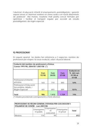 l’alumnat d’educació infantil d’ensenyaments postobligatoris i garantir
aquest servei a l’alumnat resident en zones rurals o en nuclis disseminats
de població”. Així mateix, resultaria molt positiu cercar fórmules per
optimitzar i facilitar el transport regular per accedir als estudis
postobligatoris i de règim especial.




9) PROFESSORAT

En aquest apartat les dades fan referència a 3 aspectes: nombre de
professorat per etapes i la seua evolució, edat i situació laboral.

Evolució del nombre de professorat a Eivissa.
Cursos 1997/98, 2004/05 i 2007/08 (*)

                                                               Evolució en
                                Curs       Curs       Curs     % del curs
                               97/98      04/05      07/08       97/98 al
                                                                  07/08
Professorat d’infantil i
primària                        543        719        840         54%
Professorat d’Educació
Secundària, Adults, i
Règim Especial                  441        693        889         101%

 Total                          986       1.412       1.729       74%
(*) Dades provisionals corresponents a fonts diverses.


 PROFESSORAT DE RÈGIM GENERAL D'EIVISSA PER COS DOCENT I
 TITULARITAT DE CENTRE curs 2007/08
                                 Ensenyame
                     Ensenyame               Ensenyame
                                     nt                  Total
                      nt públic               nt privat
                                  concertat
 Mestres                     714          99                   813



                                                                         25
 