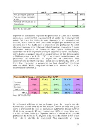 públic        concertat          privat
 Prof. de règim general              1.397           166                  19        1.582
 Prof. de règim especial i
 adults                                106                                           106
 Personal en serveis de la
 Conselleria                            41                                             41
                       Total         1.544             166                19        1.729
Font: ISE 07/08 CEIB


El primer fet destacable respecte del professorat d’Eivissa és el notable
creixement experimentat, especialment al sector de l’ensenyament
públic. Tot i que les dades de què disposam no són absolutament
exactes, donat que les fonts i els criteris emprats per elaborar-les són
diferents, no hi ha dubte que el creixement del professorat ha estat
clarament superior al de l’alumnat i al de les unitats educatives. El major
creixement correspon al professorat dels cossos d’ensenyament
secundari i FP, d’ensenyaments de règim especial i d’adults. Tres factors,
entre d’altres, expliquen aquest fet: en primer lloc, els dos darrers cursos
d’EGB han passat a ser 1r i 2n d’ESO i a ser impartits majoritàriament per
professorat de secundària; en segon lloc, el creixements dels
ensenyaments de règim especial i adults en els darrers deu anys i, en
tercer lloc, l’augment de programes que han “diversificat” el sistema
educatiu (PGS i PQPis, programes d’atenció a l’alumnat NEE i NESE,
diversificació curricular,..)



Professorat d’Eivissa per trams d’edat. Curs 06/07
                    20 a 29      30 a 39     40 a 49         50 a 59       >60
Centres
públics              19,6%        43,9%       27,8%          10,5%        1,9%
Centres
concertats           13,6%        37,5%       23,8%          21,4%        3,5%
           TOTAL     19,2%       43,2%        23,6%          11,6%        2,2%
Font: ISE 06/07 CEIB



El professorat d’Eivissa és un professorat jove. És, després del de
Formentera, el més jove de les Illes Balears, que és un dels més joves
entre el professorat de totes les comunitats autònomes. El curs 06/07 el
62,4% tenia menys de 40 anys i només un 13,8% en tenia 50 o més.
L’anterior referència de que disposem correspon al curs 97/98, quan el
professorat de menys de 40 anys era el 65,7% i el de 50 anys o més era el
9,5%     de la plantilla de professorat. Això representa un “grau


                                                                               27
 
