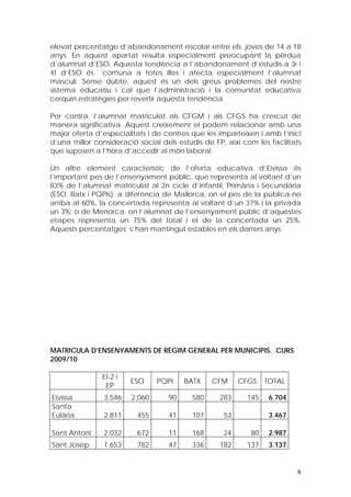 elevat percentatge d’abandonament escolar entre els joves de 14 a 18
anys. En aquest apartat resulta especialment preocupant la pèrdua
d’alumnat d’ESO. Aquesta tendència a l’abandonament d’estudis a 3r i
4t d’ESO és comuna a totes illes i afecta especialment l’alumnat
masculí. Sense dubte, aquest és un dels greus problemes del nostre
sistema educatiu i cal que l’administració i la comunitat educativa
cerquin estratègies per revertir aquesta tendència.

Per contra, l’alumnat matriculat als CFGM i als CFGS ha crescut de
manera significativa. Aquest creixement el podem relacionar amb una
major oferta d’especialitats i de centres que les imparteixen i amb l’inici
d’una millor consideració social dels estudis de FP, així com les facilitats
que suposen a l’hora d’accedir al món laboral.

Un altre element característic de l’oferta educativa d’Eivissa és
l’important pes de l’ensenyament públic, que representa al voltant d’un
83% de l’alumnat matriculat al 2n cicle d’Infantil, Primària i Secundària
(ESO, Batx i PQPIs); a diferència de Mallorca, on el pes de la pública no
arriba al 60%, la concertada representa al voltant d’un 37% i la privada
un 3%; o de Menorca, on l’alumnat de l’ensenyament públic d’aquestes
etapes representa un 75% del total i el de la concertada un 25%.
Aquests percentatges s’han mantingut estables en els darrers anys.




MATRICULA D’ENSENYAMENTS DE RÈGIM GENERAL PER MUNICIPIS. CURS
2009/10

               EI-2 i
                        ESO     PQPI    BATX     CFM     CFGS    TOTAL
                EP
Eivissa         3.546   2.060      90      580     283     145    6.704
Santa
Eulària         2.811     455      41      107      53            3.467

Sant Antoni     2.032     672      11      168      24      80    2.987
Sant Josep      1.653     782      47      336     182     137    3.137


                                                                          8
 