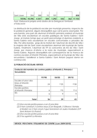 Sant Joan         354       388       15       101                       858
        TOTAL 10.396 4.357     204 1.292      542       362 17.153
Font: Elaboració pròpia amb dades de la Delegació Territorial
d’Educació

La distribució de la població escolar per municipis presenta, respecte de
la població general, alguns desequilibris que val la pena assenyalar. Per
una banda, una part de alumnat d’infantil i primària resident al municipi
de Vila està escolaritzat en escoles públiques de Santa Eulària i Sant
Josep; al mateix temps que un petit percentatge d’alumnes residents a
Santa Eulària està escolaritzat en escoles concertades o privades de
Vila. Per altra banda, prop de la meitat de l’alumnat de dos IES de Vila i
la majoria del de Sant Joan escolaritzen alumnat del municipi de Santa
Eulària. Finalment, l’alumnat de FP es concentra als IES de Vila i Sant
Josep, per manca d’oferta a la resta de municipis, especialment a
Santa Eulària. Aquests desequilibris són conseqüència de la manca de
centres escolars d’Infantil i Primària, especialment al municipi de Vila i de
secundària i batxillerat a Santa Eulària i Sant Antoni (aquest darrer en
construcció).

3) POBLACIÓ ESCOLAR. RÀTIOS

Evolució del nombre de centres públics d’Infantil-2, Primària i
Secundària

                                  97/98         04/05          09/10
Escoles d’una i dos
línies d’Infantil i
                                          24         (1)25         (2)30
Primària
Escoles petites
d’Infantil i Primària                      6            (3)5       (4)   4
IES
                                           6              9              9

                    Total                 36            39             43

   (1) Una escola petita passa a ser d’una línia
   (2) S’han construït 3 centres nous (Can Raspalls, S’Olivera i Venda
       d’Arabí) i se n’han creat 2 que funcionen en aules modulars (CP
       Sant Antoni i Es Pratet)
   (3) Una escola petita passa a ser d’una línia
   (4) S’ha suprimit La Revista


RÀTIOS PER ETAPA I TITULARITAT DE CENTRE (curs 2009/2010)


                                                                               9
 