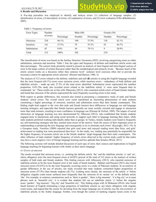 Article Errors In The English Writing Of Saudi Efl Preparatory Year Students Pdf Article Errors In The English Writing Of Saudi Efl Preparatory Year Students Pdf