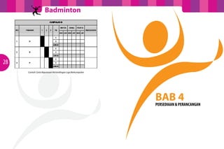 Badminton

28
Contoh Carta Keputusan Pertandingan Liga Berkumpulan

BAB 4

PERSEDIAAN & PERANCANGAN

 