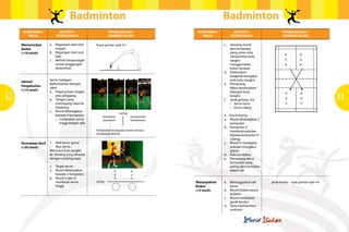 Badminton
Komponen /
Masa
Memanaskan
Badan
(+10 minit)

32

Aktiviti
Pengukuhan
(+15 minit)

Aktiviti /
Keterangan
a.	 Regangan otot-otot 		
	tangan.
b.	 Regangan otot-otot 		
	kaki.
c.	 Aktiviti berpasangan 	
	 untuk renggangan 		
	abdominal.
Servis hadapan
berkumpulan dengan
raket
a.	 Pegang bulu tangkis 	
	 aras pinggang.
b.	 Tangan yang 		
	 memegang raket ke 	
	belakang.
c.	 Murid dibahagikan 		
	 kepada 4 kumpulan.
	 •	 melakukan servis 	
		 tinggi bergilir-gilir.

Badminton

Pengelolaan /
Gambar rajah

Komponen /
Masa

c.	 Seorang murid
	 dari kumpulan 		
	 yang sama cuba
	 menyambut bulu 		
	tangkis
	 menggunakan 		
	 bakul sampah.
d.	 Dibenarkan 		
	 bergerak mengikut 		
	 arah bulu tangkis.
e.	Pemenang
	 dikira berdasarkan 		
	 bilangan bulu
	tangkis.
f.	 Jarak gelung- 5m
	 •	 Servis lurus
	 •	 Servis silang

Rujuk gambar rajah 4.5

xxxxxxxxx
xxxxxxxxx

jaring

1.	 Wall Servis ‘game’
•	 Aksi servis :  
Memukul bulu tangkis
ke dinding yang ditanda
dengan masking tape.
2.	
a.	
	
b.	
	
	

Target servis :
Murid dibahagikan 		
kepada 2 kumpulan.
Murid X dan O 		
membuat servis
tinggi.

Jaring

X
X
X

Pengelolaan /
Gambar rajah

x
x
x

o
o
o

x
x
x

o
o
o

3. Touch And Go
a.	 Murid dibahagikan 2 	
	kumpulan
b.	 Kumpulan X 		
	 membuat pukulan 		
	 kepada kumpulan O 	
	(silang)
c.	 Murid O membalas 		
	 pukulan mengikut
	giliran.
d.	 Pukulan bebas.
e.	 Pemenang dikira 		
	 kumpulan yang
	 paling lama bertahan 	
	 dalam rali.

ooooooooo
ooooooooo

Kedudukan kumpulan murid semasa
melakukan aktiviti.

Permainan Kecil
(+30 minit)

Aktiviti /
Keterangan

o
o
o

Menyejukkan
Badan
(+5 minit)

a.	 Melonggarkan tali 		
	kasut
b.	 Murid duduk secara 		
	bulatan.
c.	 Murid melakukan 		
	 gerak kendur.
d.	 Guru memberikan 		
	motivasi.

gerak kendur - rujuk gambar rajah 4.6

33

 