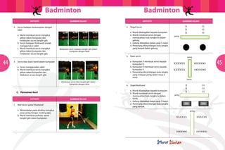 Badminton
Aktiviti

GAMBAR RAJAH
Gambar rajah

44

Melakukan servis hadapan bergilir-gilir dalam
kumpulan dengan raket.

	 a.	 Kumpulan X membuat servis kepada 	
		 kumpulan O.
	 b.	 Kumpulan O membuat servis kepada 	
		 kumpulan X.
	 c.	 Pemenang dikira bilangan bulu tangkis 	
		 yang melepasi jaring dalam masa 2 	
		minit

	 a.	 Servis menggunakan raket.
	 b.	 Murid membuat servis mengikut 		
		 giliran dalam kumpullan dan 		
		 dilakukan secara bergilir-gilir.
Melakukan servis kilas bergilir-gilir dalam
kumpulan dengan raket.

C.	 Permainan Kecil

1. 	 Wall Servis ‘game’ (Forehand)
	 a.	 Menandakan pada dinding mengikut 	
		 paras jaring dengan masking tape.
	 b.	 Murid membuat pukulan servis 		
		 bergilir-gilir dalam kumpulan.

	 a.	 Murid dibahagikan kepada kumpulan.
	 b.	 Murid membuat servis dengan 		
		 memasukkan bulu tangkis ke dalam 	
		gelung.
	 c.	 Gelung diletakkan dalam jarak 5 meter.
	 d.	 Pemenang dikira bilangan bulu tangkis 	
		 yang banyak dalam gelung.
3.	 Team servis

3.	 Servis kilas (back hand) dalam kumpulan

Aktiviti

GAMBAR RAJAH
Gambar rajah

Aktiviti

X
X
X

2. 	 Target Servis

2. 	 Servis hadapan berkumpulan dengan 	
	raket
	 a.	 Murid membuat servis mengikut 		
		 giliran dalam kumpulan dan 		
		 melakukan secara bergilir-gilir.
	 b.	 Servis hadapan (forehand) rendah 		
		 menggunakan raket.
	 c.	 Murid membuat servis mengikut 		
		 giliran dalam kumpulan dan 		
		 melakukan secara bergilir-gilir.

Badminton

GAMBAR RAJAH
Gambar rajah

jaring

				

jaring

XXXXXX	

OOOOOO

XXXXXX

OOOOOO

Servis

X
X
X

4.	 Target Backhand
	 a.	 Murid dibahagikan kepada kumpulan.
	 b.	 Murid membuat servis dengan 		
		 memasukkan bulu tangkis ke dalam 	
		kotak.
	 c.	 Gelung diletakkan dalam jarak 3 meter.
	 d.	 Pemenang dikira bilangan bulu tangkis 	
		 yang banyak.

O
O
O

O
O
O

jaring

				

jaring

XXXXXX	

XXXXXX

OOOOOO

OOOOOO

45

 
