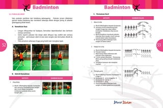 Badminton

C.	 Permainan Kecil

5.5	PUKULAN DROP
Satu pukulan perlahan dari belakang gelanggang. Pukulan junam dilakukan
garisan kedua belakang dan mendarat seberapa dekat dengan jaring di sebelah
gelanggang pihak lawan.
A.	 Kemahiran Asas
•	
•	

52

•	

Badminton

Lengan dihayunkan ke hadapan, kemudian diperlahankan dan berhenti
semasa sentuhan.
Sama seperti pukulan lob tetapi raket dihayun laju sedikit dan semasa
sentuhan permukaan raket di atas bulu tangkis dan kemudian ditarik ke
bawah.
Titik sentuhan seberapa tinggi yang boleh dan mengikut lajak.

Aktiviti
1.	 Watch At Me
	 a.	 Murid dibahagikan kepada kumpulan.
	 b.	 Seorang murid melambung bulu
		 tangkis tinggi dan rakan dalam
		 kumpulan melakukan drop secara
		bergilir.
	 c.	 Murid bergiliran membuat pukulan
		 dan bulu tangkis mesti menuju
drop
		 masuk dalam bakul disediakan.
	 d.	 Pemenang dikira bilangan bulu
		 tangkis di dalam bakul.
2.	 Happy Go Lucky
	
	 a.	 Murid dibahagikan kepada kumpulan.
	 b.	 Pukulan bebas.
	 c.	 Mata hanya dikira sekiranya ada 		
		 pukulan drop dilakukan.
	 d.	 5 minit sahaja diberikan. Pemenang 	
dikira yang paling banyak melakukan
		
drop.
	 e.	 Tandakan kawasan dan tetapkan
		markah.

3.	 Triangle game

B.	 Aktiviti Kemahiran
Aktiviti
1.	 Drop Relay
	 a.	 Murid dibahagikan kepada kumpulan 	
		 dan seorang membaling bulu tangkis
		 dan murid dalam kumpulan
		 melakukan pukulan drop secara
		 bergilir gilir.

GAMBAR RAJAH
Gambar rajah

GAMBAR RAJAH
Gambar rajah

	 a.	 Murid dibahagi kepada 3 kumpulan X,
		 O dan Y.
	 b.	 Kumpulan X - servis tinggi ke O.
	 c.	 Kumpulan O - lob ke Y.
	 d.	 Kumpulan Y - drop.
	 e.	 Pemenang dikira bilangan bulu
		 tangkis di dalam petak servis pendek

53

 