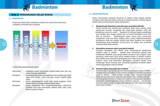Badminton
BAB 2 PENGURUSAN KELAB SUKAN
2.1		PENGENALAN
		
Pengurusan Kelab Sukan melibatkan empat proses utama iaitu merancang, 		
		
mengelola, memimpin dan mengawal.

12

Badminton
2.2		PENUBUHAN KELAB
		
Dalam menubuhkan sesebuah persatuan di sekolah, pihak sekolah perlulah
		
mengenal pasti beberapa kriteria yang perlu diambil perhatian terlebih dahulu.
		
Antara kriteria tersebut adalah seperti yang berikut :
i
	 .		
Mengenal pasti kepakaran yang ada (guru yang bakal dilantik)
	
	 alam memilih dan melantik guru penasihat kelab sukan sekolah, pihak
D
	
	 engurusan perlulah mengambil kira aspek-aspek kepakara sedia ada
p
daripada guru-guru itu sendiri. Kepakaran ini merujuk kepada penglibatan
			
guru tersebut dari bangku sekolah lagi, di Institut Pendidikan Guru (IPG)
			
atau di Universiti.
Sememangnya bukan semua guru mempunyai
			
pengalaman yang luas dalam bidang sukan, namun sekurang-kurangnya
			
pengalaman sejak dari bangku sekolah juga boleh dijadikan asas kepada
			
pertimbangan bagi pelantikan seorang guru itu sebagai guru penasihat
sesebuah kelab sukan sekolah.
ii.		
Kemudahan prasarana sukan yang ada di sekolah
			
Prasarana merupakan satu elemen yang mempengaruhi pelaksanaan
			
program sukan di sekolah.
Sekolah yang mempunyai padang akan
			
mempunyai kelebihan yang banyak dalam menyusun atur program sukan
			
khususnya sukan-sukan yang sering menjadi amalan di sekolah tersebut.
			
Bagi sekolah yang mempunyai gelanggang, perlu bijak menyusun program			
program sukan yang berasaskan gelanggang manakala sekolah yang
			
mempunyai dewan tertutup pula mempunyai kelebihan tersendiri dalam
			
merancang program sukan di sekolah.

		FUNGSI PENGURUSAN DALAM SUKAN
		
Merancang	 –	 melibatkan proses menentukan objektif kelab sukan dan cara
				 untuk mencapai objektifnya.
		Mengelola	
–	 merujuk kepada proses mengagihkan serta mengkoordinasikan
				 tugas serta sumber untuk mencapai sesuatu objektif kelab
				
sukan.
		
Memimpin			 –	 proses mempengaruhi murid atau orang bawahan untuk
						 bekerja dalam mencapai matlamat kelab sukan.
		
Mengawal			 –	 proses membentuk dan mengimplimentasikan mekanisme
						 penilaian kerja bagi memastikan objektif kelab sukan yang
						 dirancang akan tercapai.

iii.		
Peralatan sukan yang sedia ada di sekolah
			
Peralatan sukan juga mempengaruhi pelaksanaan program sukan di sekolah.
			Pelbagai aspek perlu dilihat secara menyeluruh dalam menyediakan peralatan
			
sukan di sekolah.
Pihak sekolah mungkin boleh mempertimbangkan
			
aspek bilangan jenis sukan yang akan diwujudkan dalam sekolah, bilangan
			
murid yang akan menyertai sesuatu jenis sukan dan bilangan guru penasihat 	
			
yang boleh menyelenggarakan sesuatu peralatan sukan itu. Sesuatu jenis
			
peralatan sukan ini juga mungkin akan dipengaruhi oleh harga dan jangka
			
hayat alatan tersebut.

13

 
