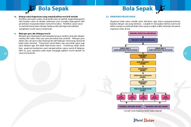 Modul Latihan Sukan untuk Guru Penasihat Kelab Sukan 