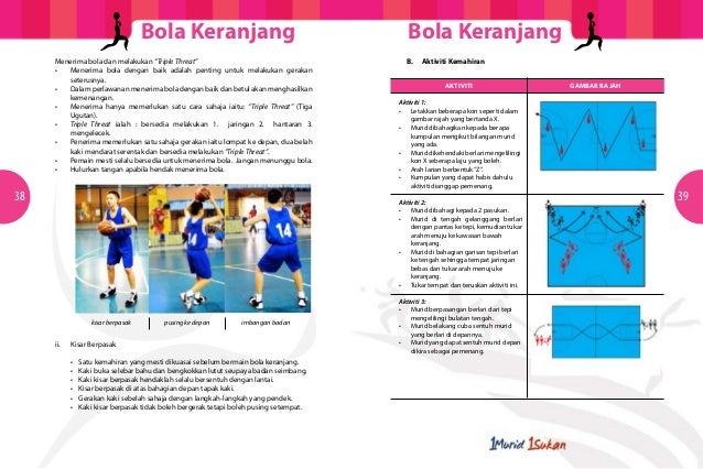 Modul Latihan Sukan untuk Guru Penasihat Kelab Sukan Sekolah (Bola Ke…