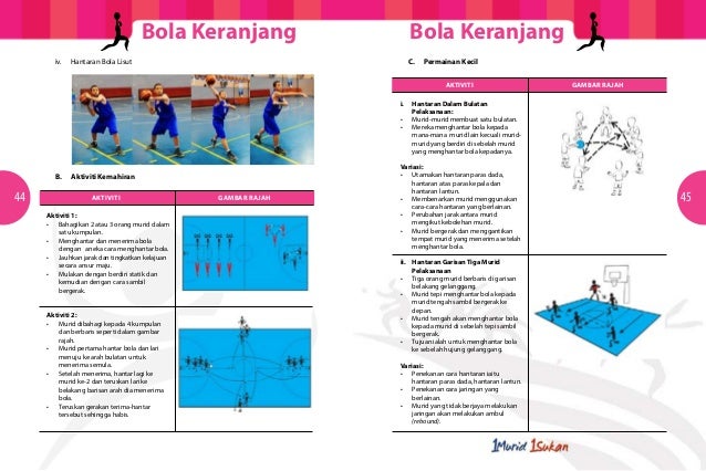Modul Latihan Sukan untuk Guru Penasihat Kelab Sukan Sekolah (Bola Ke…