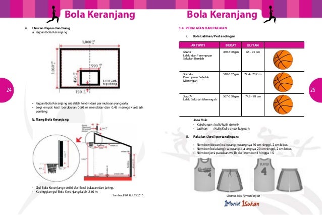 Modul Latihan Sukan untuk Guru Penasihat Kelab Sukan Modul Latihan Sukan untuk Guru Penasihat Kelab Sukan