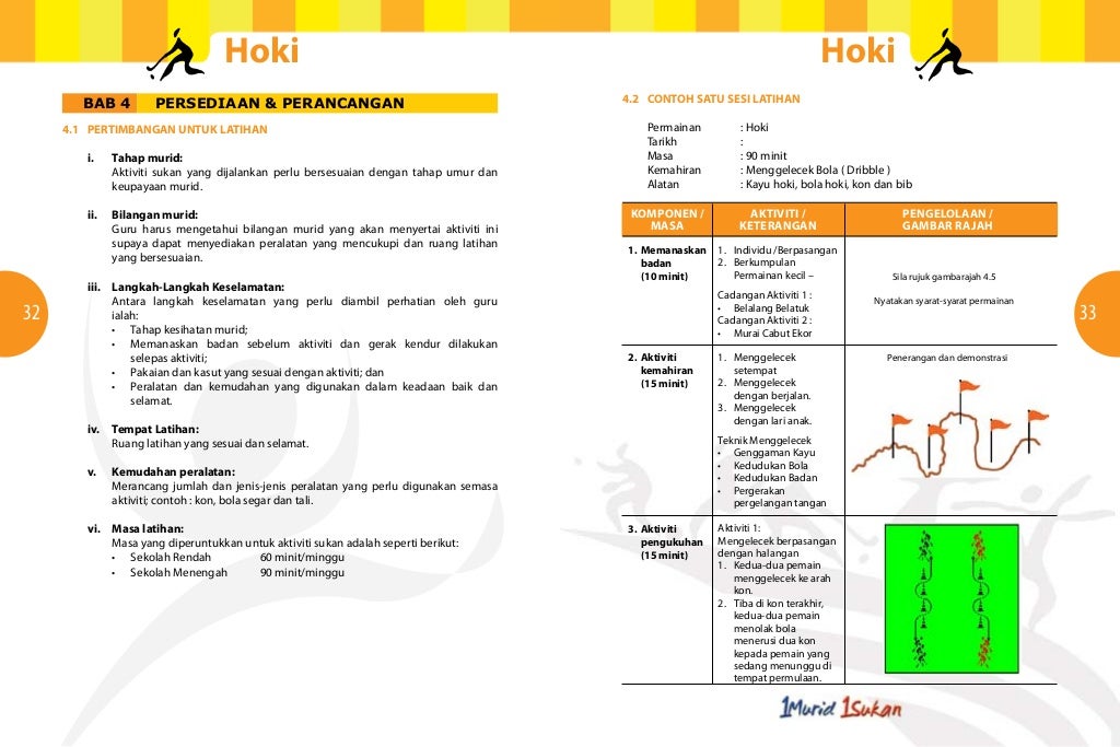 Modul Latihan Sukan untuk Guru Penasihat Kelab Sukan ...