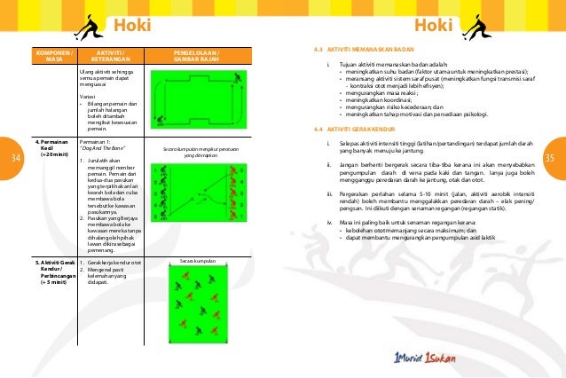 Modul Latihan Sukan Untuk Guru Penasihat Kelab Sukan Sekolah Hoki S