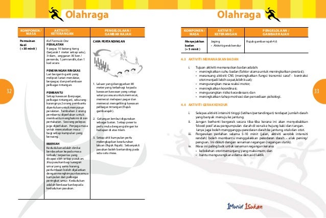 Modul Latihan Sukan Untuk Guru Penasihat Kelab Sukan 
