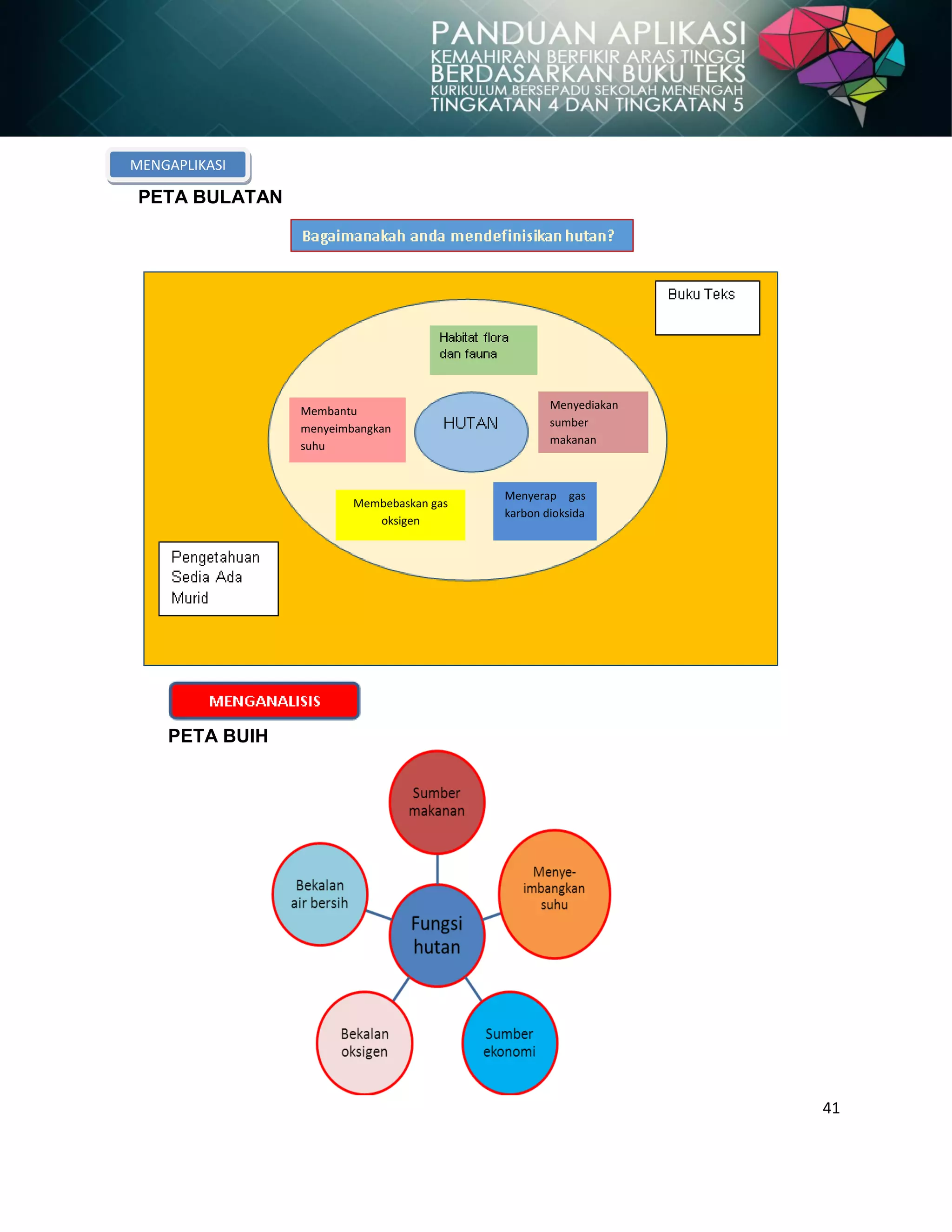 41
PETA BULATAN
PETA BUIH
MENGAPLIKASI
Menyediakan
sumber
makanan
Menyerap gas
karbon dioksida
Membebaskan gas
oksigen
Membantu
menyeimbangkan
suhu
 
