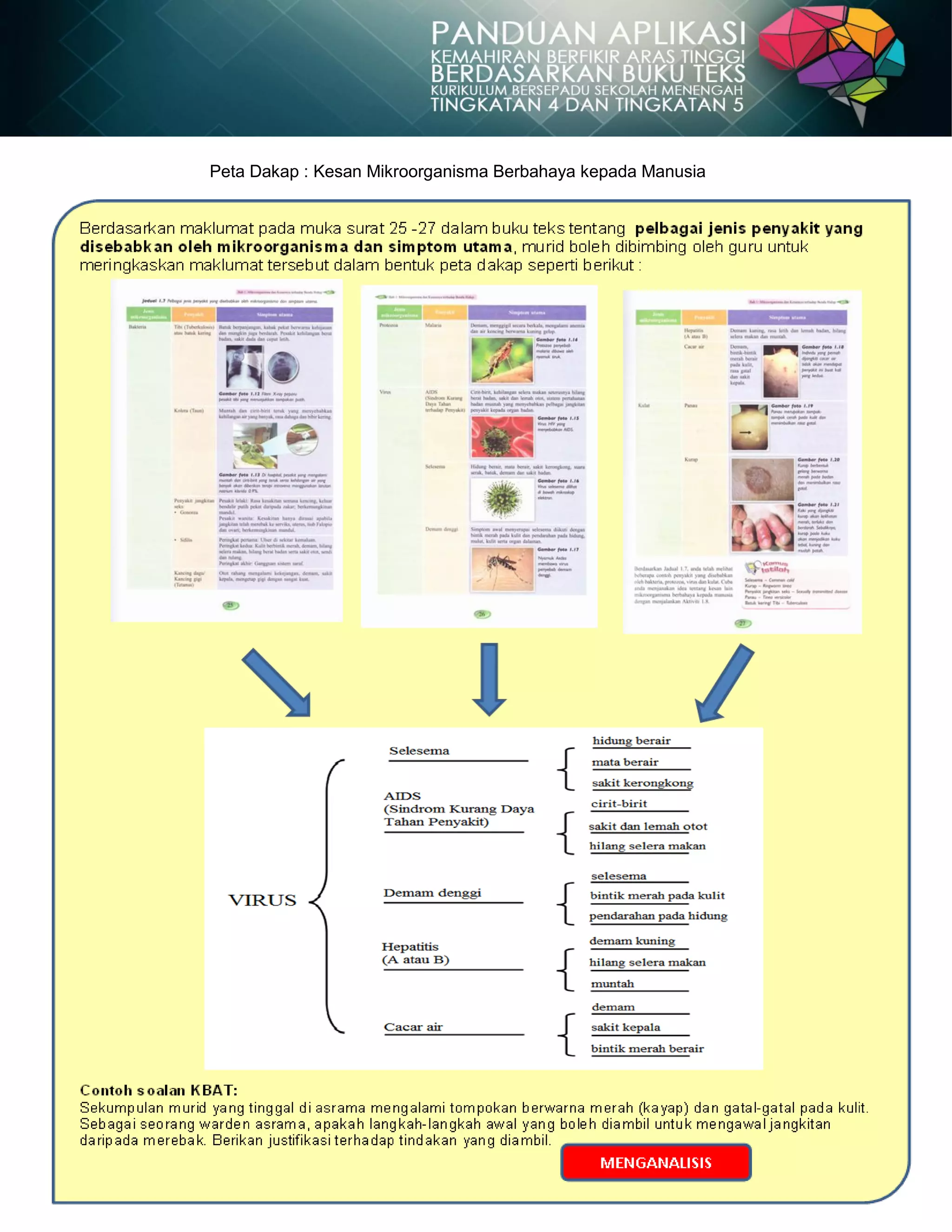 50
Peta Dakap : Kesan Mikroorganisma Berbahaya kepada Manusia
 