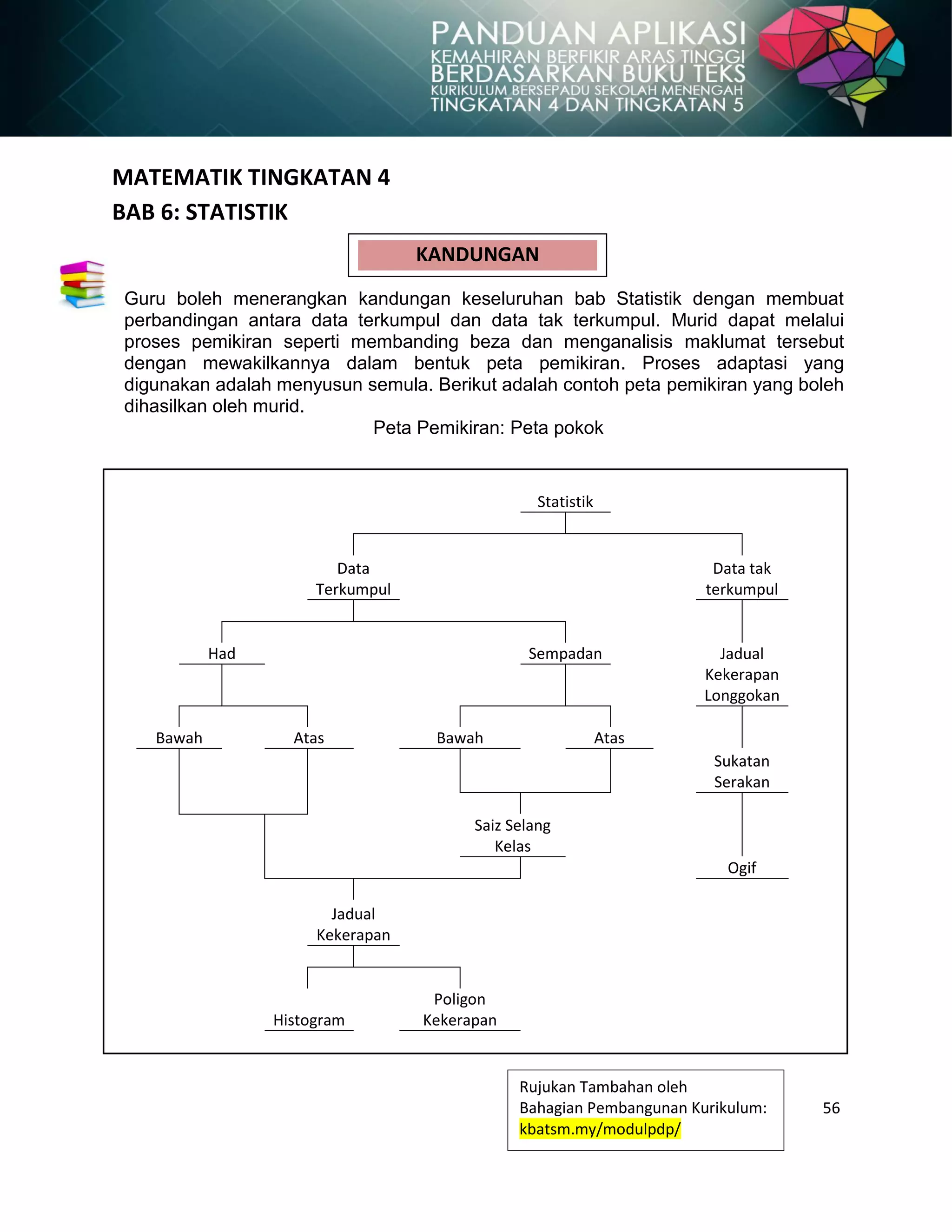 56
MATEMATIK TINGKATAN 4
BAB 6: STATISTIK
Statistik
Data
Terkumpul
Data tak
terkumpul
Had Sempadan Jadual
Kekerapan
Longgokan
Bawah Atas Bawah Atas
Sukatan
Serakan
Saiz Selang
Kelas
Ogif
Jadual
Kekerapan
Histogram
Poligon
Kekerapan
Guru boleh menerangkan kandungan keseluruhan bab Statistik dengan membuat
perbandingan antara data terkumpul dan data tak terkumpul. Murid dapat melalui
proses pemikiran seperti membanding beza dan menganalisis maklumat tersebut
dengan mewakilkannya dalam bentuk peta pemikiran. Proses adaptasi yang
digunakan adalah menyusun semula. Berikut adalah contoh peta pemikiran yang boleh
dihasilkan oleh murid.
Peta Pemikiran: Peta pokok
KANDUNGAN
Rujukan Tambahan oleh
Bahagian Pembangunan Kurikulum:
kbatsm.my/modulpdp/
 