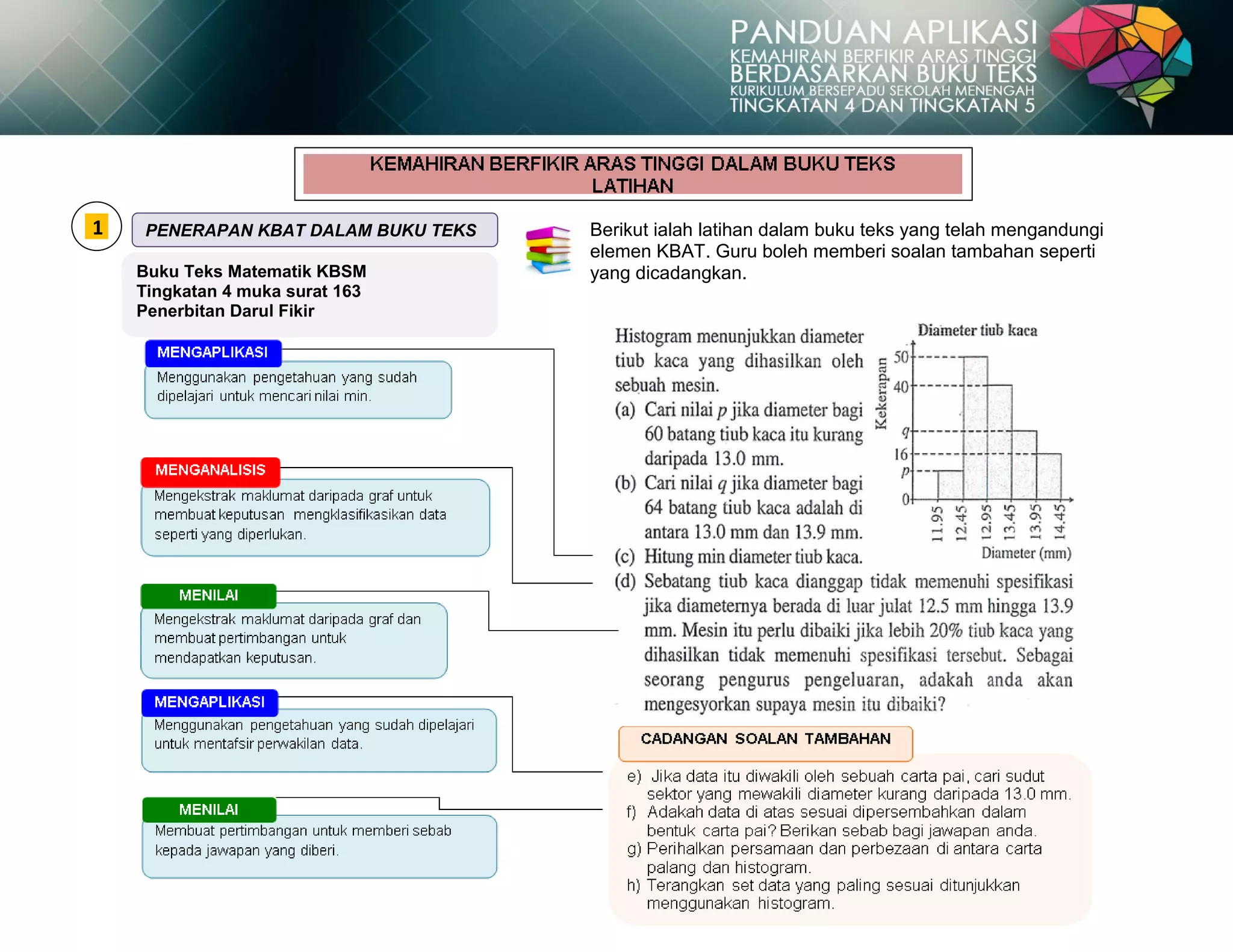 Buku Teks Matematik KBSM
Tingkatan 4 muka surat 163
Penerbitan Darul Fikir
PENERAPAN KBAT DALAM BUKU TEKS Berikut ialah latihan dalam buku teks yang telah mengandungi
elemen KBAT. Guru boleh memberi soalan tambahan seperti
yang dicadangkan.
1
 