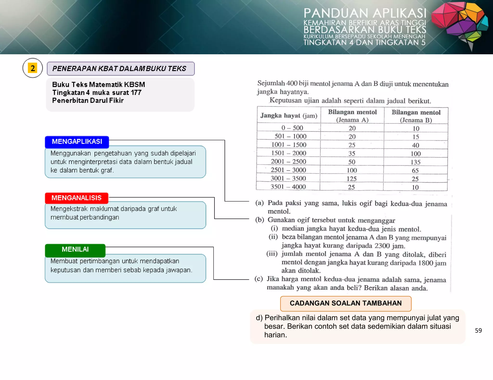 59
d) Perihalkan nilai dalam set data yang mempunyai julat yang
besar. Berikan contoh set data sedemikian dalam situasi
harian.
CADANGAN SOALAN TAMBAHAN
 